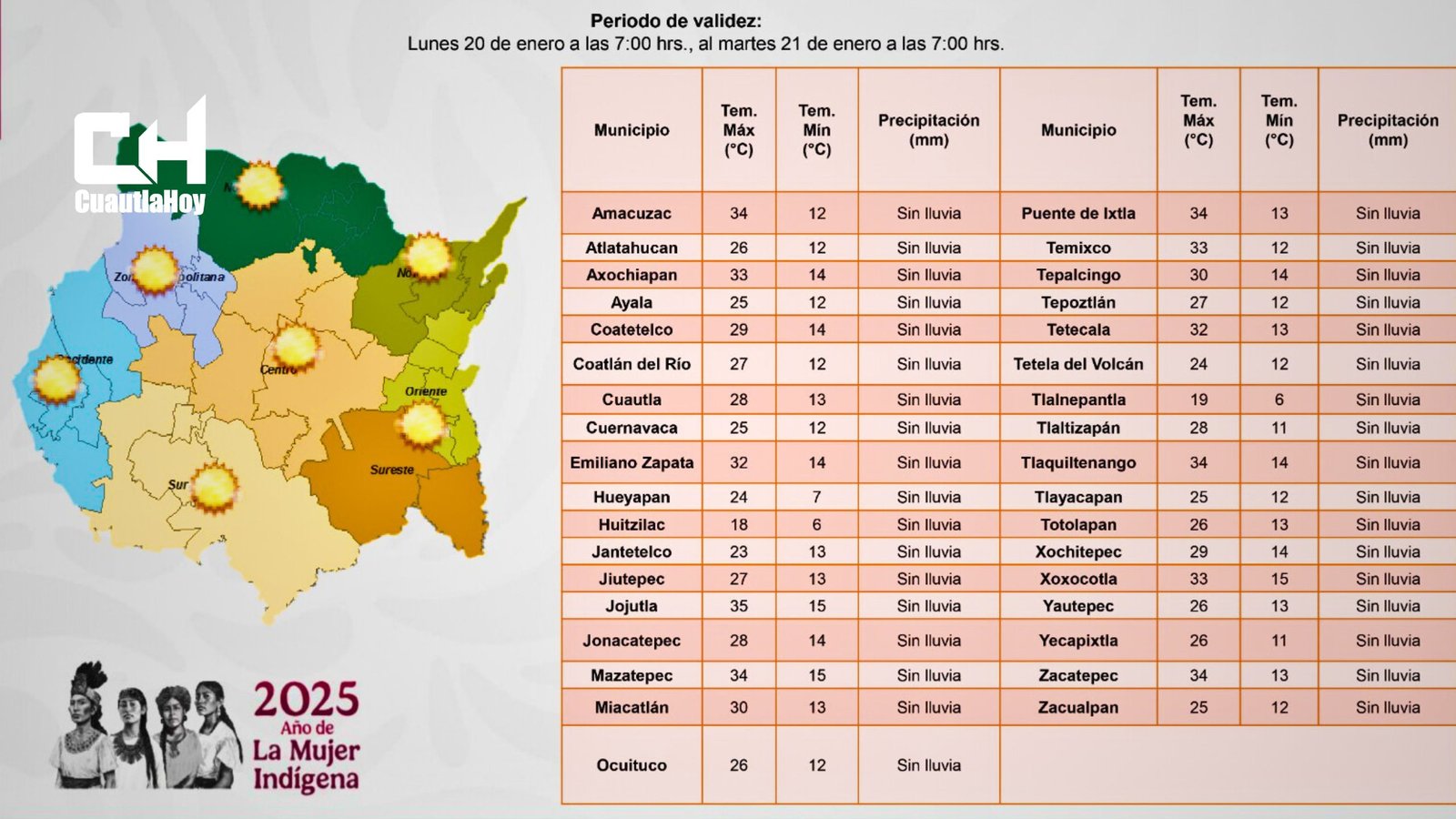 TENDRÁ MORELOS CLIMA PREDOMINANTEMENTE ESTABLE PARA ESTA SEMANA.